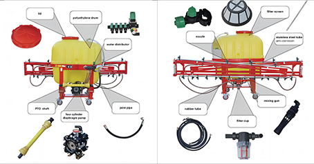 What's the technical situation and usage precautions of agricultural sprayer?